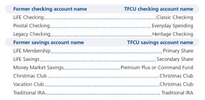 LiFECU Personal Account FAQ Screenshot